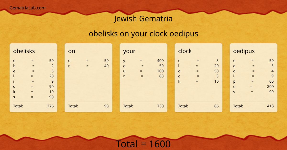 obelisks on your clock oedipus in jewish Gematria